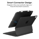 Magnetic Case with Pencil Holder for iPad Pro 13-inch M4 2024 - Image 2